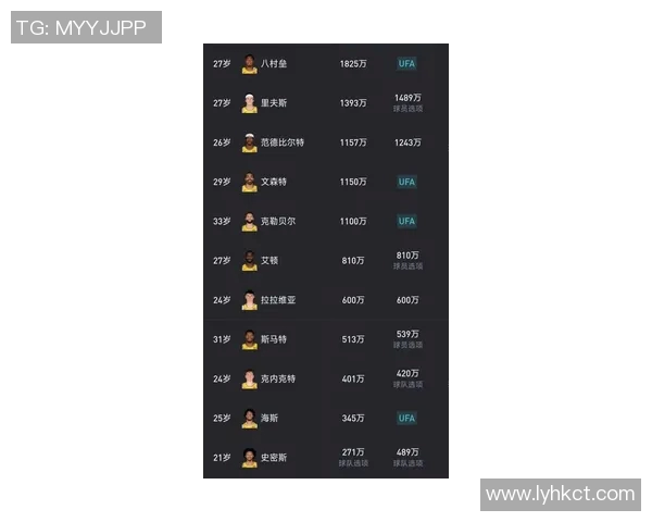 中国足球明星身价揭秘:谁是身价最高的球员与市场价值分析 中国足球明星身价揭秘:谁是身价最高的球员与市场价值分析